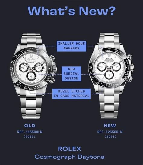 rolex daytona 2016 thickness|rolex daytona 116500 vs 126500.